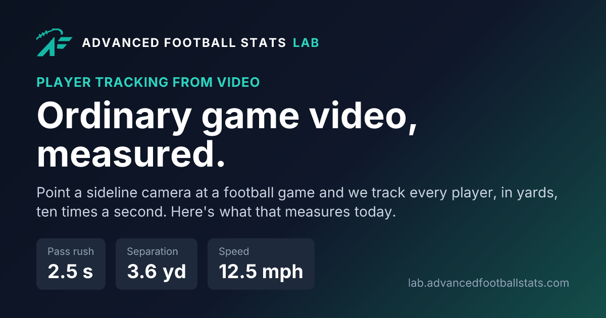 Football Player Tracking from Game Video | AFS Lab